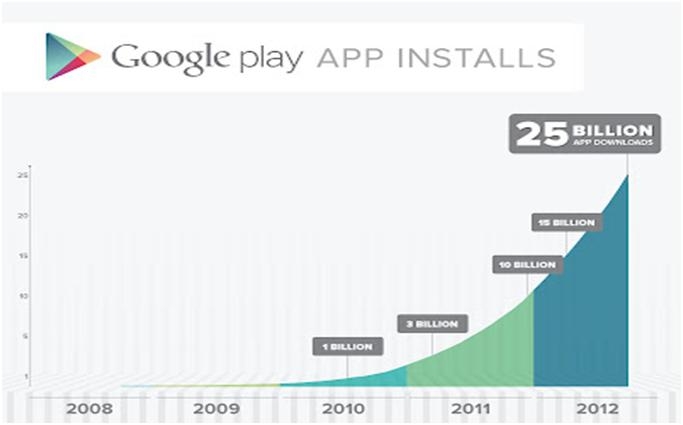 Google Play Store 25 Billion Download Cerebration