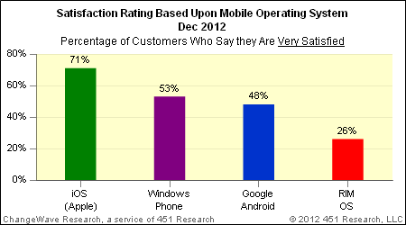 mobile_os_satisfaction