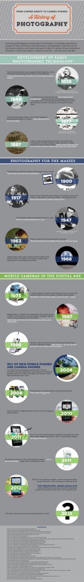 photography-infographic