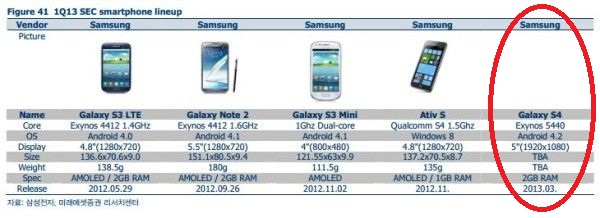 samsung-lineup-mae-dokument