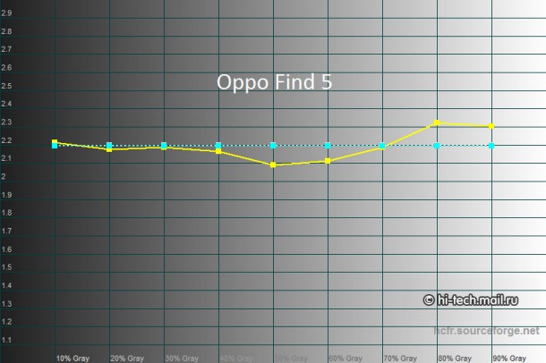 Full HD Mobile Screen Comparison 11