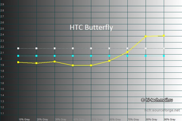 Full HD Mobile Screen Comparison 12