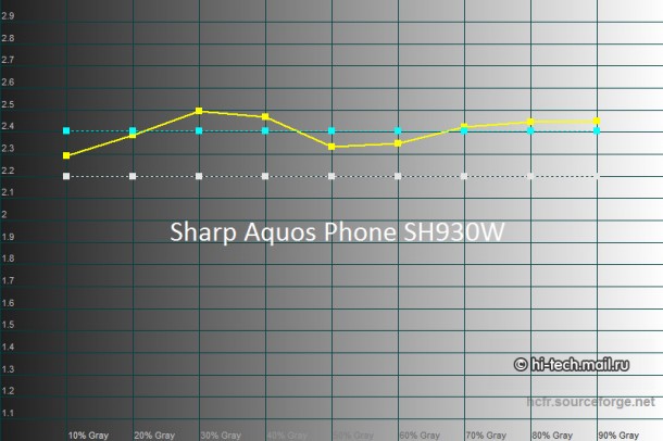 Full HD Mobile Screen Comparison 13