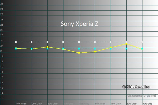 Full HD Mobile Screen Comparison 14