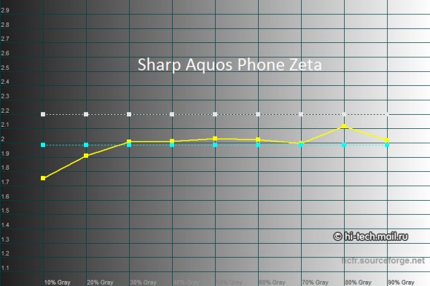 Full HD Mobile Screen Comparison 15