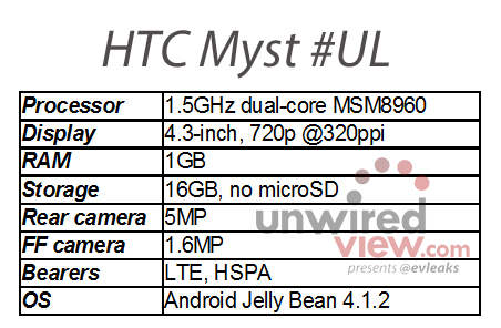 HTC-Myst