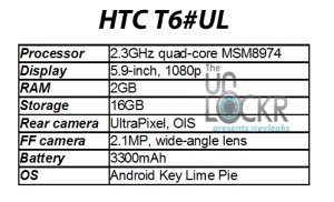 HTC-T6-Info
