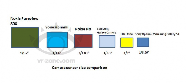 Sony-Honami-camera-sensor-size