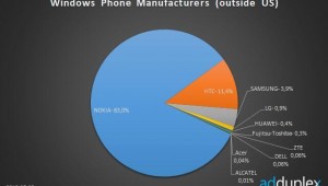 market share windows phone8