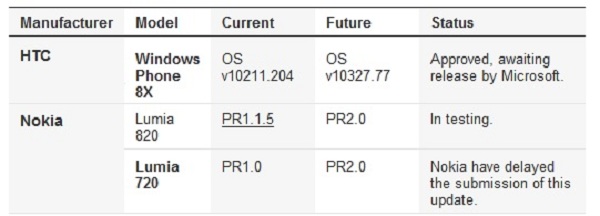 GDR2 for HTC