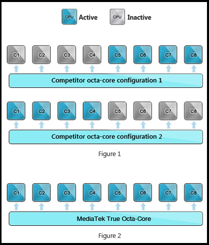 mediatek-octa-core