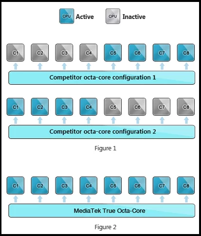 mediatek-octa-core