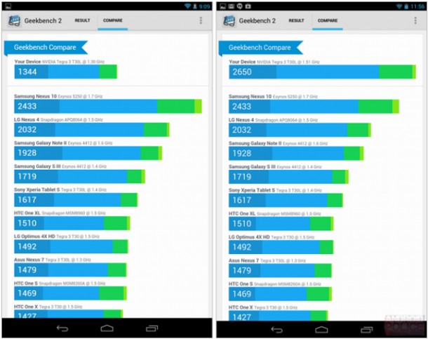 new-nexus-7-benchmark-geekbench-2