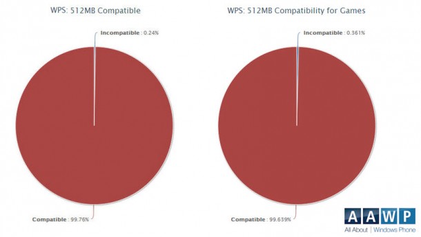 windows phone 8 compat