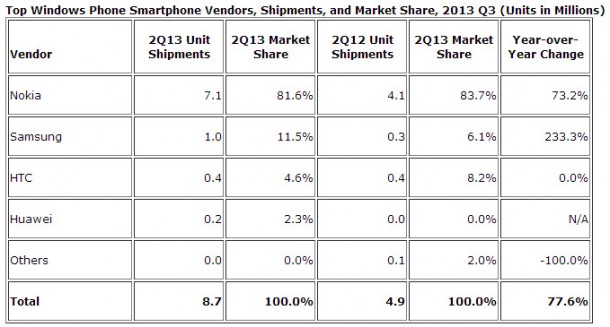 IDC Marketshare_WP