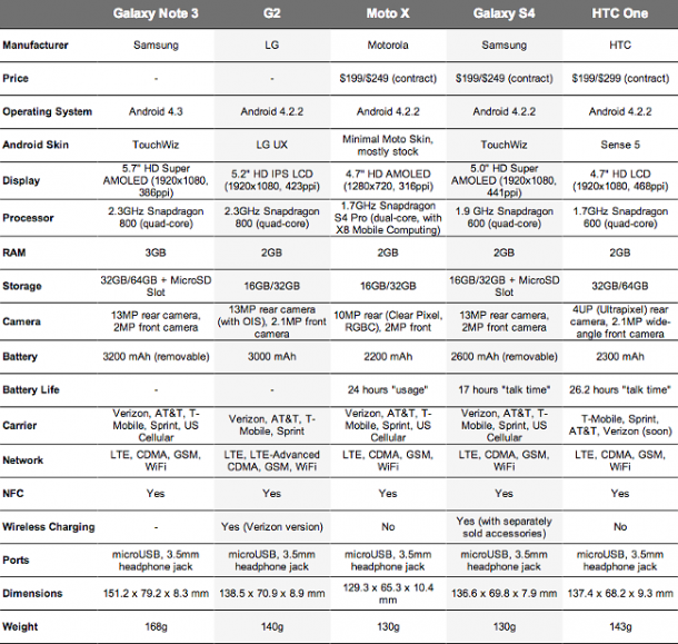 compare3