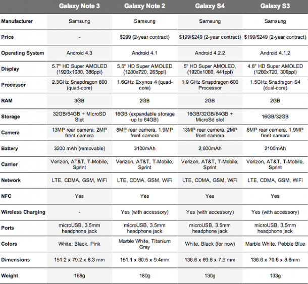 compare4