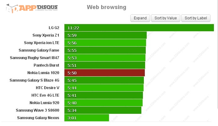 nokia-lumia-1020-battery-test 001