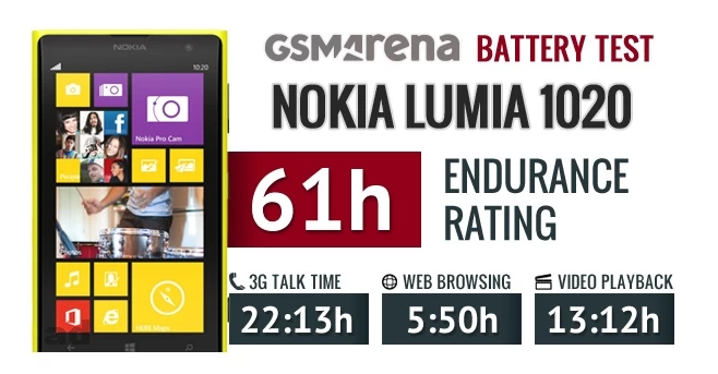 nokia-lumia-1020-battery-test 004