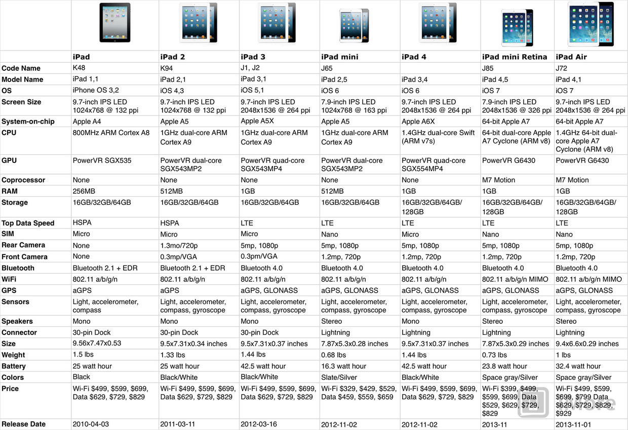 2013_ipad_version_chart_v5