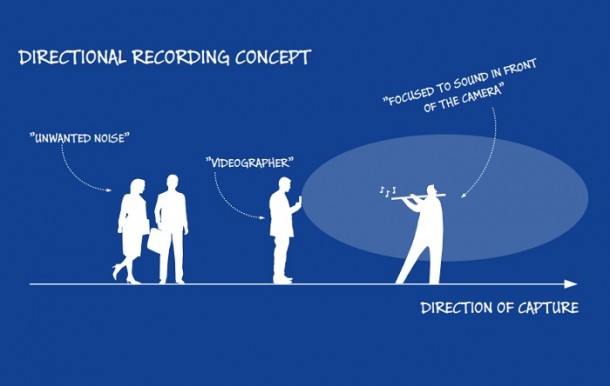 DirectionalRecording_700