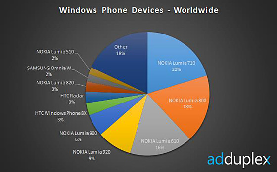 adduplex report q4_2012