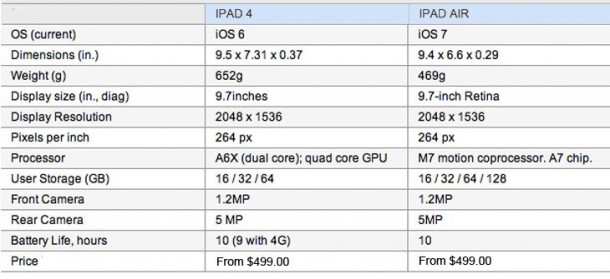 ipad-4-vs-ipad-air-2013