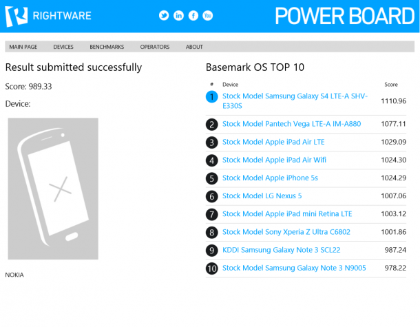 Lumia 1520 comparison chart