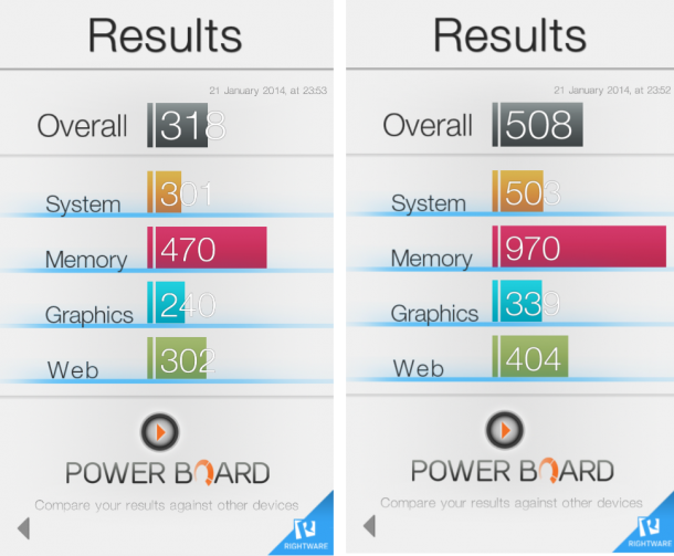 Lumia 720 vs Lumia 920