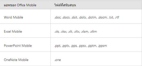 Microsoft Office Mobile Compatibility files