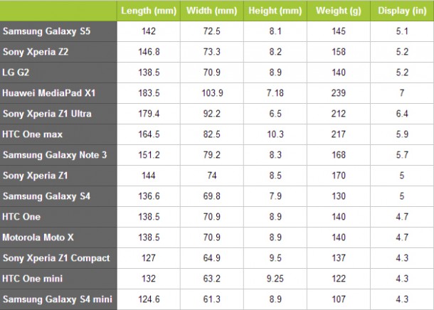 samsung-galaxy-s5-versus-sony-xperia-z2-size