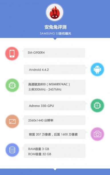 samsung_galaxy_s5_sm-g900r4_antutu