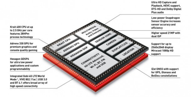 snapdragon-801-soc-image-640x326