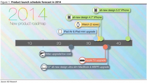 apple-roadmap