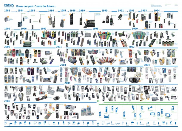 nokia_timeline