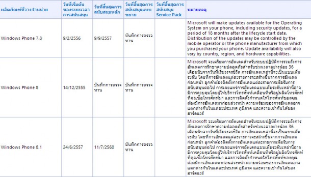 WP8.1 support cycle_2