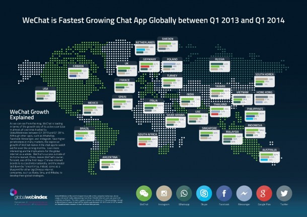 WeChat-GWI Infographic 2014 Q1