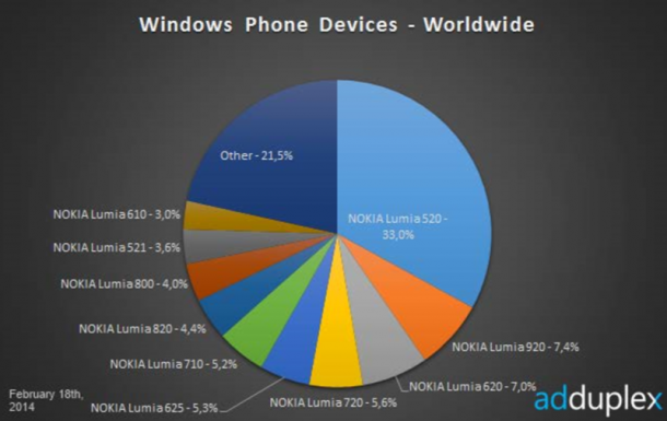 Lumia_520_global