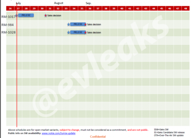 Nokia-schedule