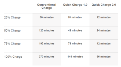 quickcharge_qualcomm