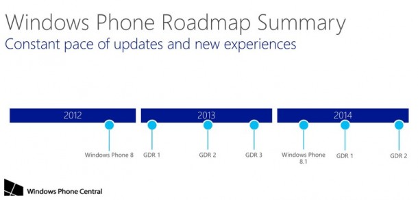 roadmap