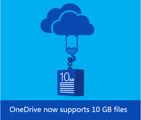 OneDrive