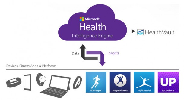 microsoft health