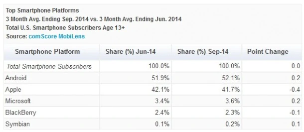 Comscore-sep-2014