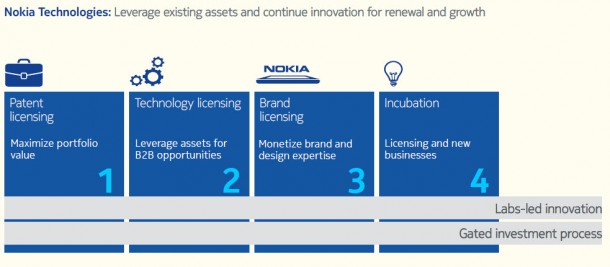 Nokia Structure_2