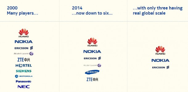 Nokia Structure_3