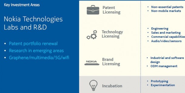 Nokia_license