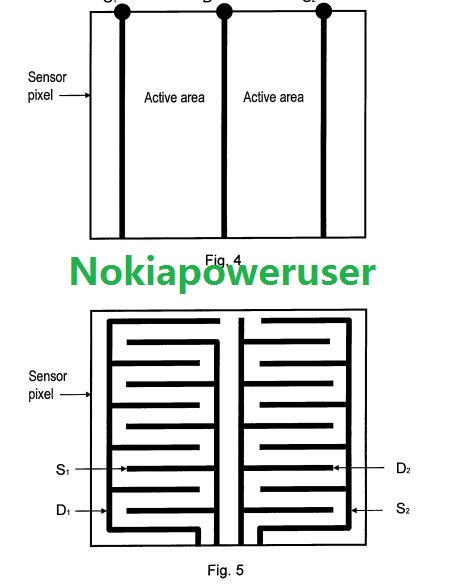 สิทธิบัตรเซ็นเซอร์ Graphene ของ Nokia ที่มา: NokiaPowerUser
