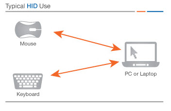 Bluetooth HID