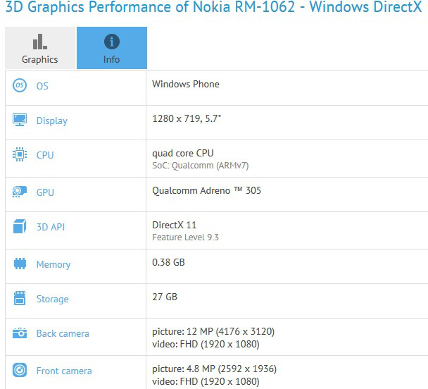 Lumia-1330-GFXBench